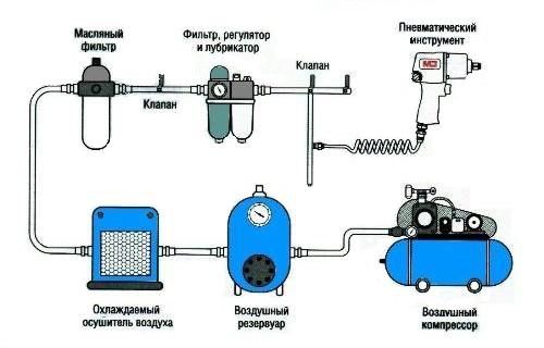 Инструкция по монтажу холодильных агрегатов Cubigel